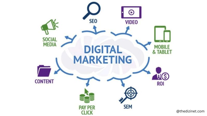 Types of Digital Marketing